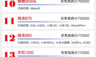 斯诺克排名2022最新排行榜 最新排行榜